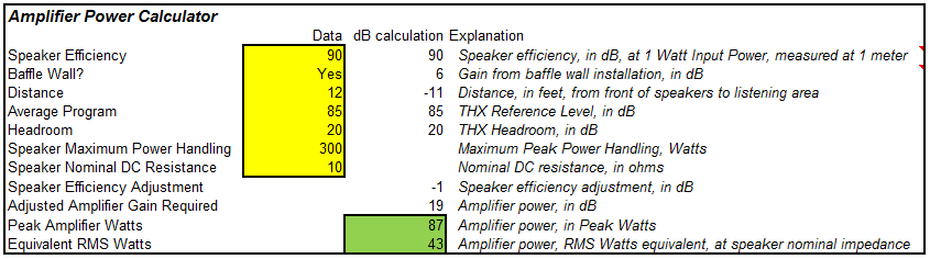 Amplifier power / SPL calculator for home theater THX reference level