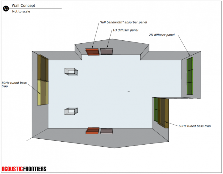 The Acoustic Transformation of a Los Angeles Audio Listening Room