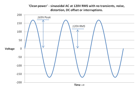 What is "clean" power?