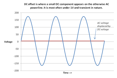 What is DC on the powerline?