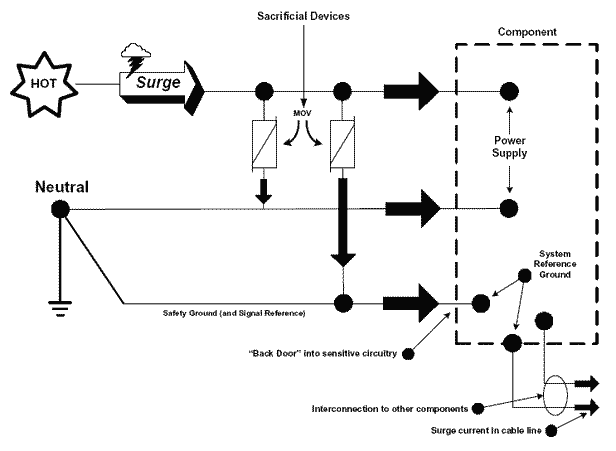 What shunt mode surge protection?