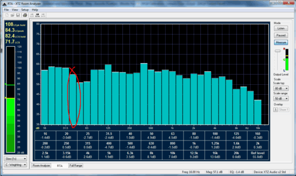 Home Theater Calibration 101: Speaker Levels, Distances and Subwoofer Phase