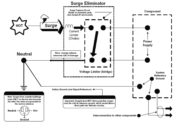 What is series mode surge protection?