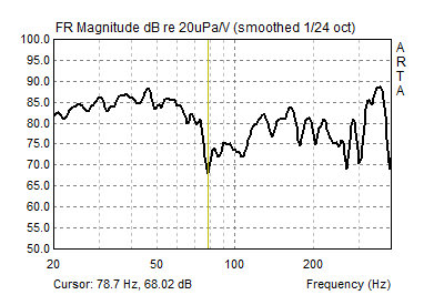 Using subwoofers to improve sound quality: Part 1 - Speaker Boundary Interference