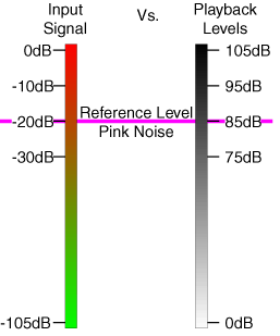 THX reference level explained - Acoustic Frontiers LLC