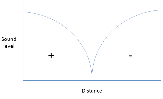 Using subwoofers to improve sound quality: Part 2 - Room Modes