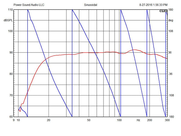 Slim Sub System | Acoustic Frontiers - Acoustic Frontiers LLC